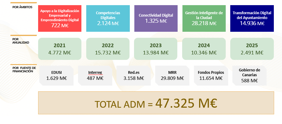 ADM Presupuesto