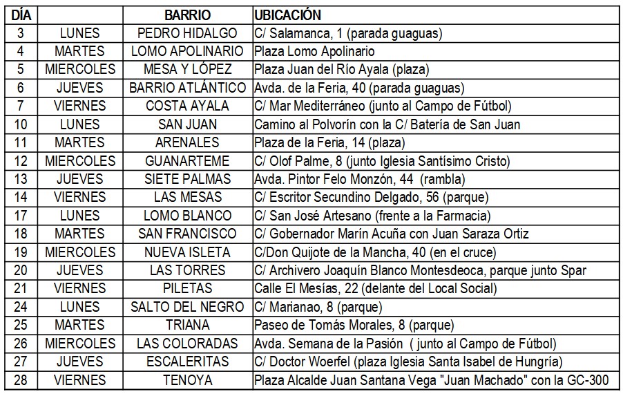 Programacion-PATR-NOV-2025-Web