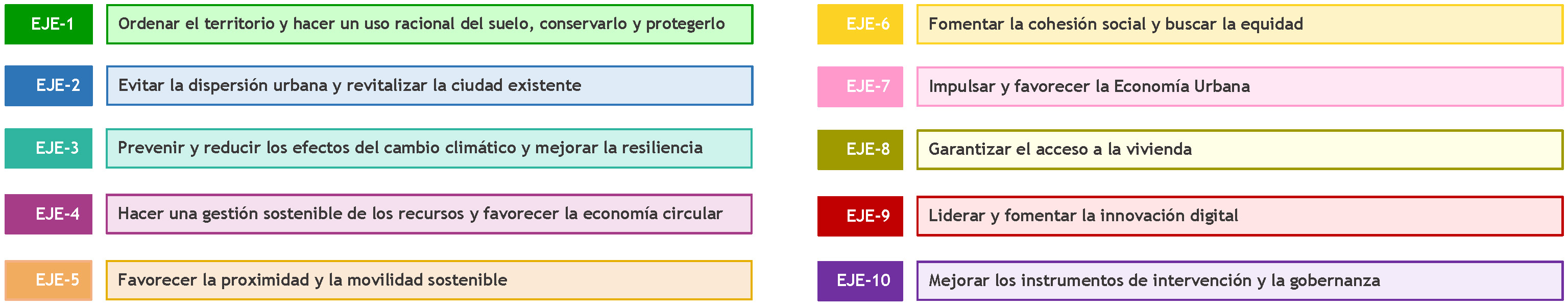 Objetivos Estrat