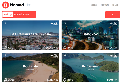 La capital primer destino turístico del mundo para los nómadas digitales
