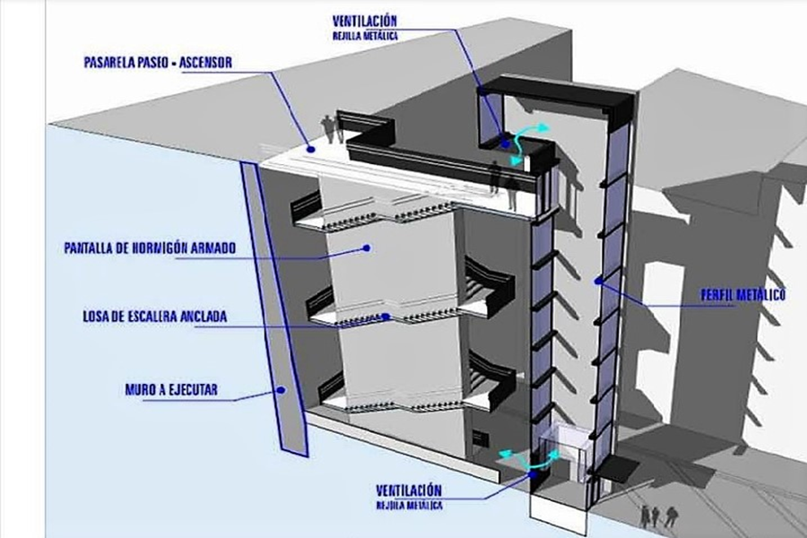 El Ayuntamiento adjudica la construcción de un ascensor que conecta el Paseo Blas Cabrera con el área hospitalaria del Cono Sur