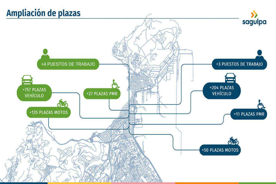 Sagulpa presenta su nueva estrategia de estacionamiento regulado basada en datos inteligentes y en la participación ciudadana