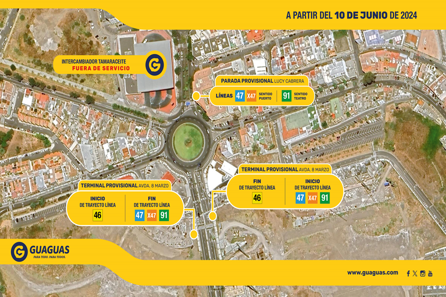 Guaguas Municipales traslada sus terminales del Intercambiador de Tamaraceite a la avenida 8 de Marzo por el inicio de las obras del futuro Centro de Control de Movilidad de Gran Canaria